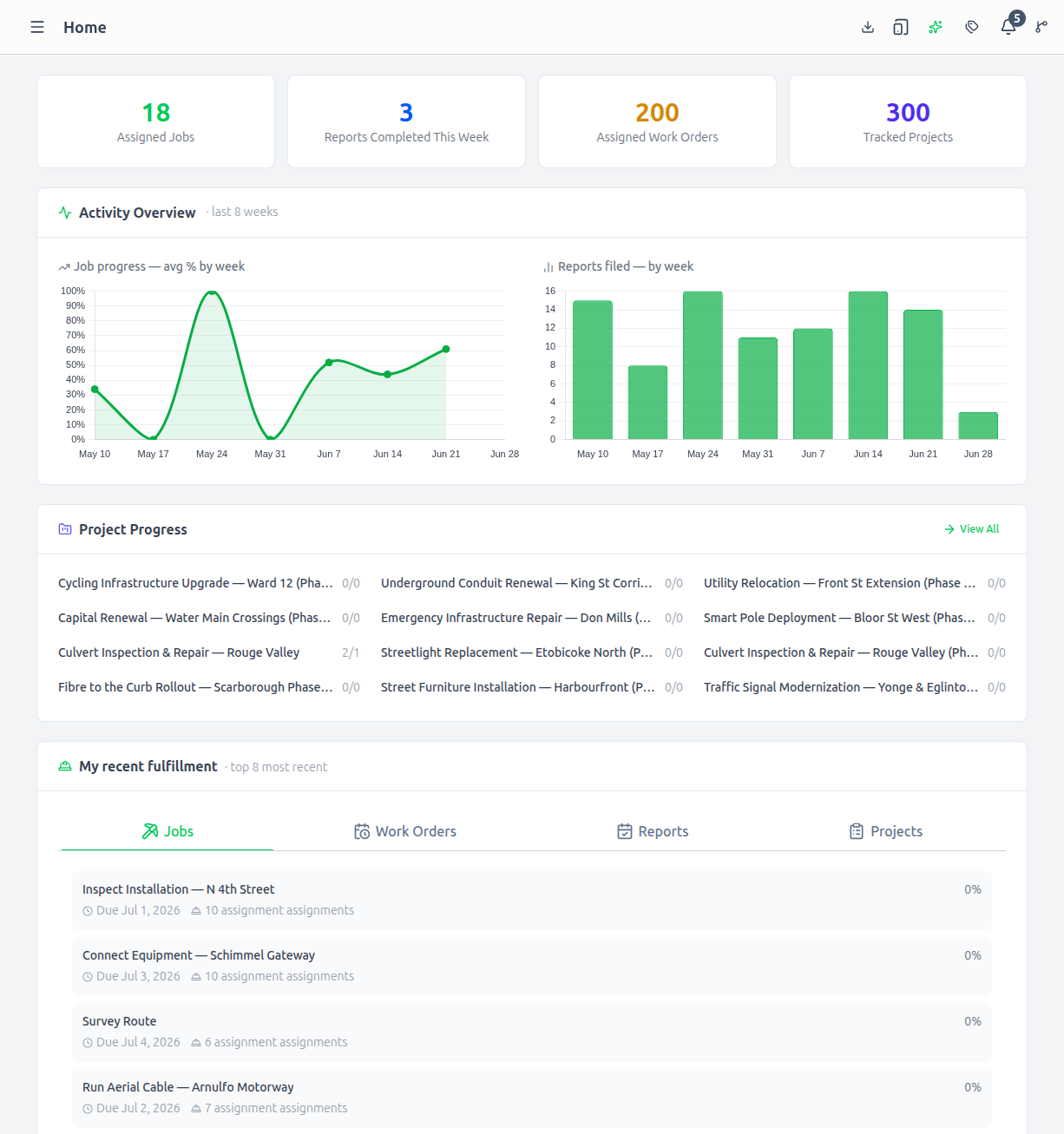 Aptli home dashboard